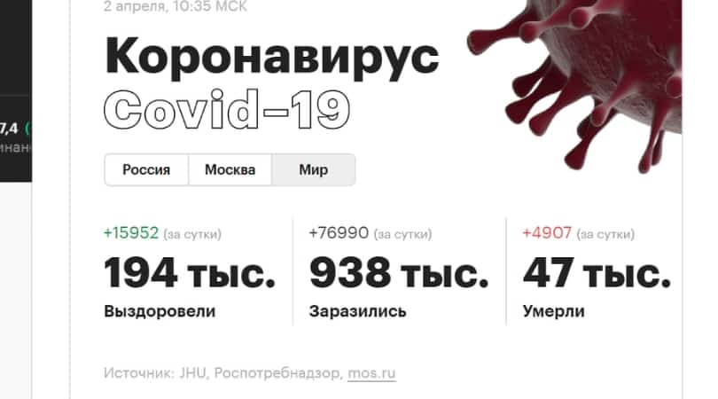 Статистика выздоровления от коронавируса