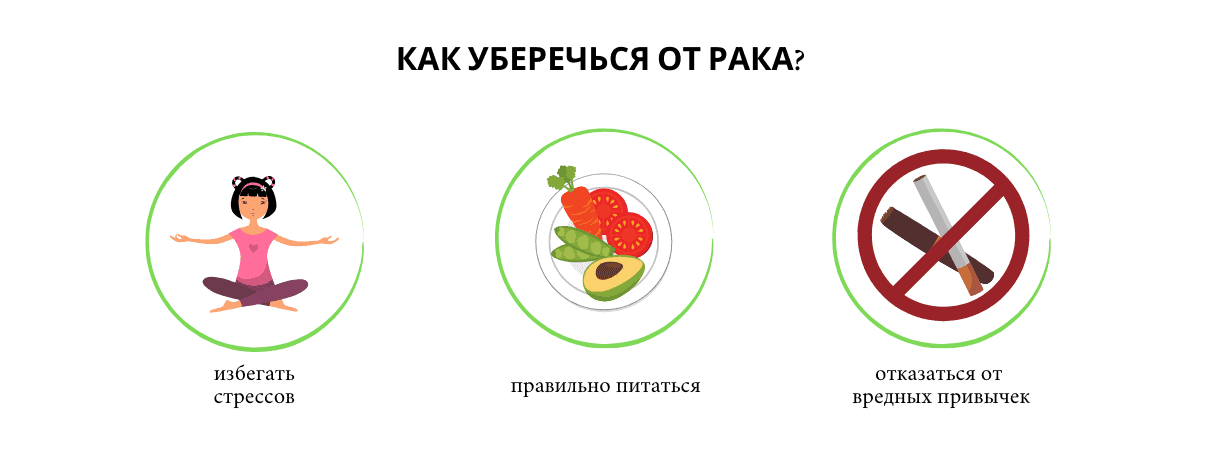 Как защитить себя от рака?