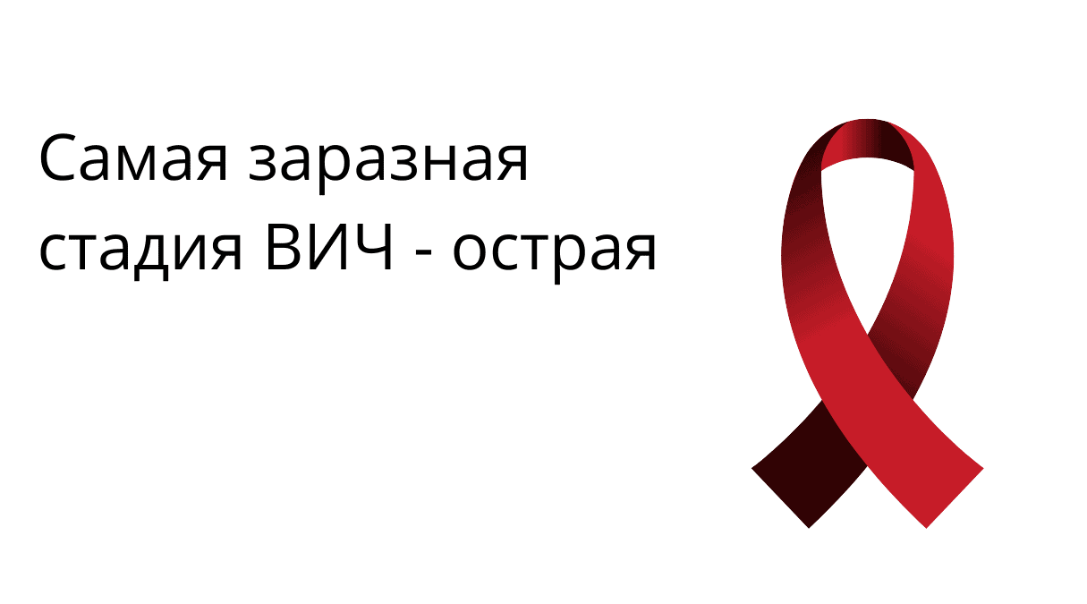 Стадии развития ВИЧ: от инкубационного периода до СПИДа