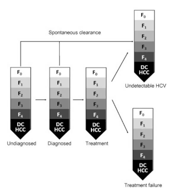 Рисунок 1. Модель исследования. Рисунок 1. Модель исследования
