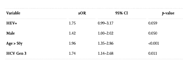 Связь гепатита Е, цирроза и резистентности к инсулину