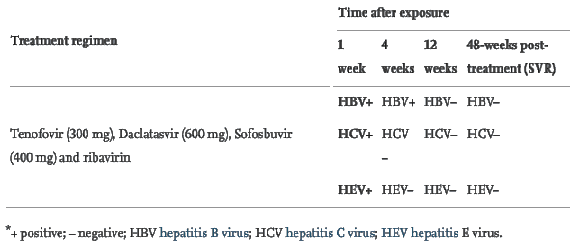 Успешное лечение тройной инфекции ВГВ, ВГС и ВГЕ