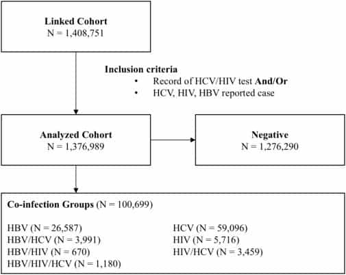 Рисунок 1. Блок-схема иллюстрирующая критерии отбора и распределения участников для анализа. Блок-схема иллюстрирующая критерии отбора и распределения участников для анализа