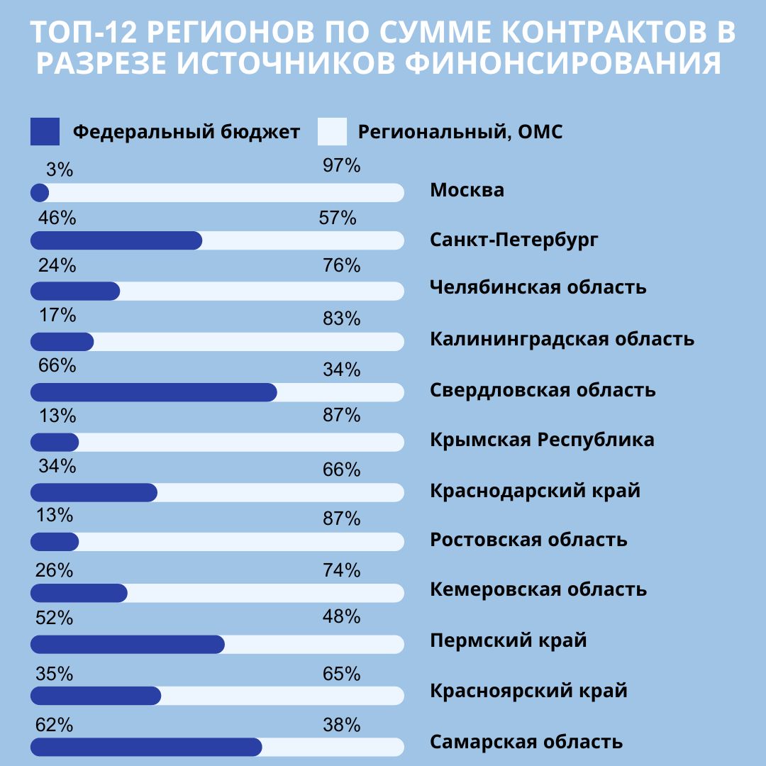 Статистика лечения гепатита С через госпрограммы