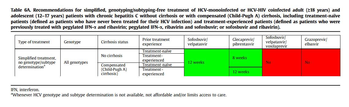 Рекомендации по лечению Гепатита С EASL 2020