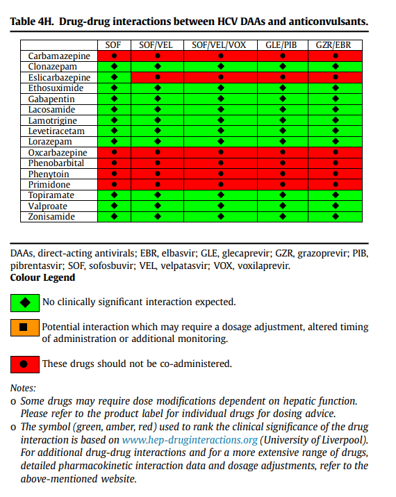 Рекомендации по лечению Гепатита С EASL 2020