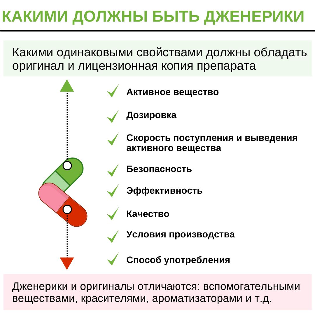 Обзор рынка индийских дженериков для лечения Гепатита С
