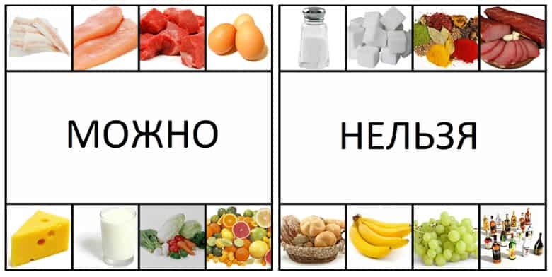 можно нельзя диета №5 Что можно что нельзя стол 5