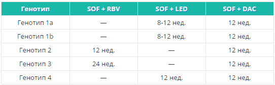 Даклатасвир инструкция по применению