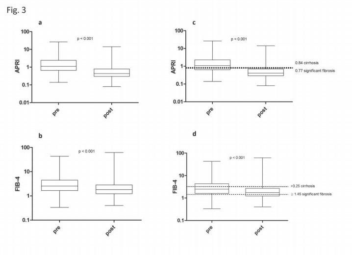 Безинтерфероновые схемы лечения приводят фиброза