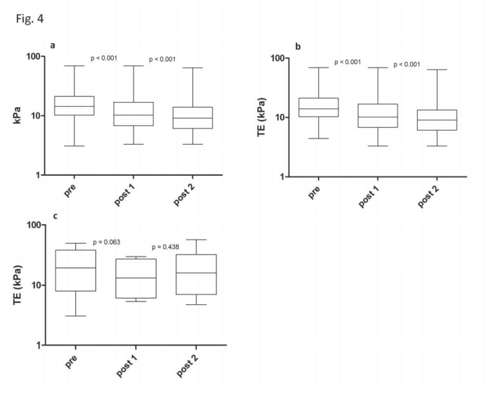 Безинтерфероновые схемы лечения приводят фиброза