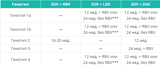 схема лечения с циррозом Даклатасвир инструкция по применению