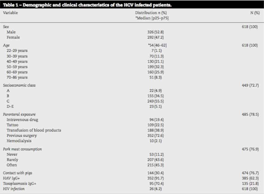 Распространенность гепатита Е при хроническом гепатите С