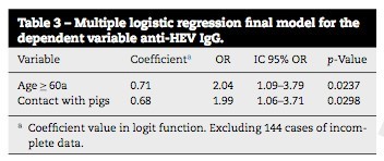 Распространенность гепатита Е при хроническом гепатите С