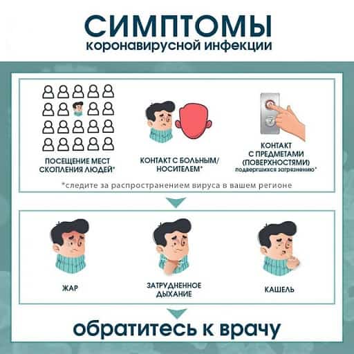 Что делать, если вы подозреваете у себя COVID-19?